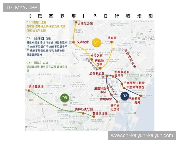 从高迪建筑到足球文化的巴塞罗那深度解析与城市灵魂全景观察